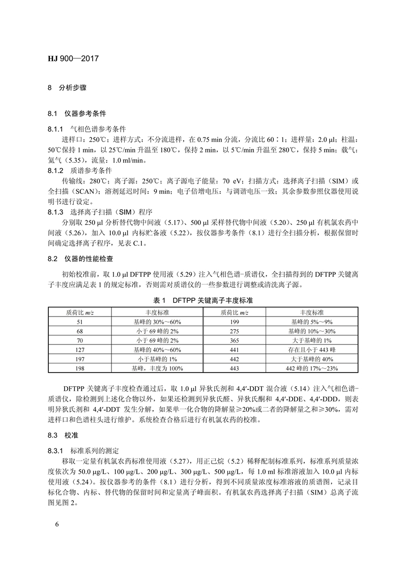 HJ 900-2017 环境空气 有机氯农药的测定 气相色谱-质谱法_12.jpg