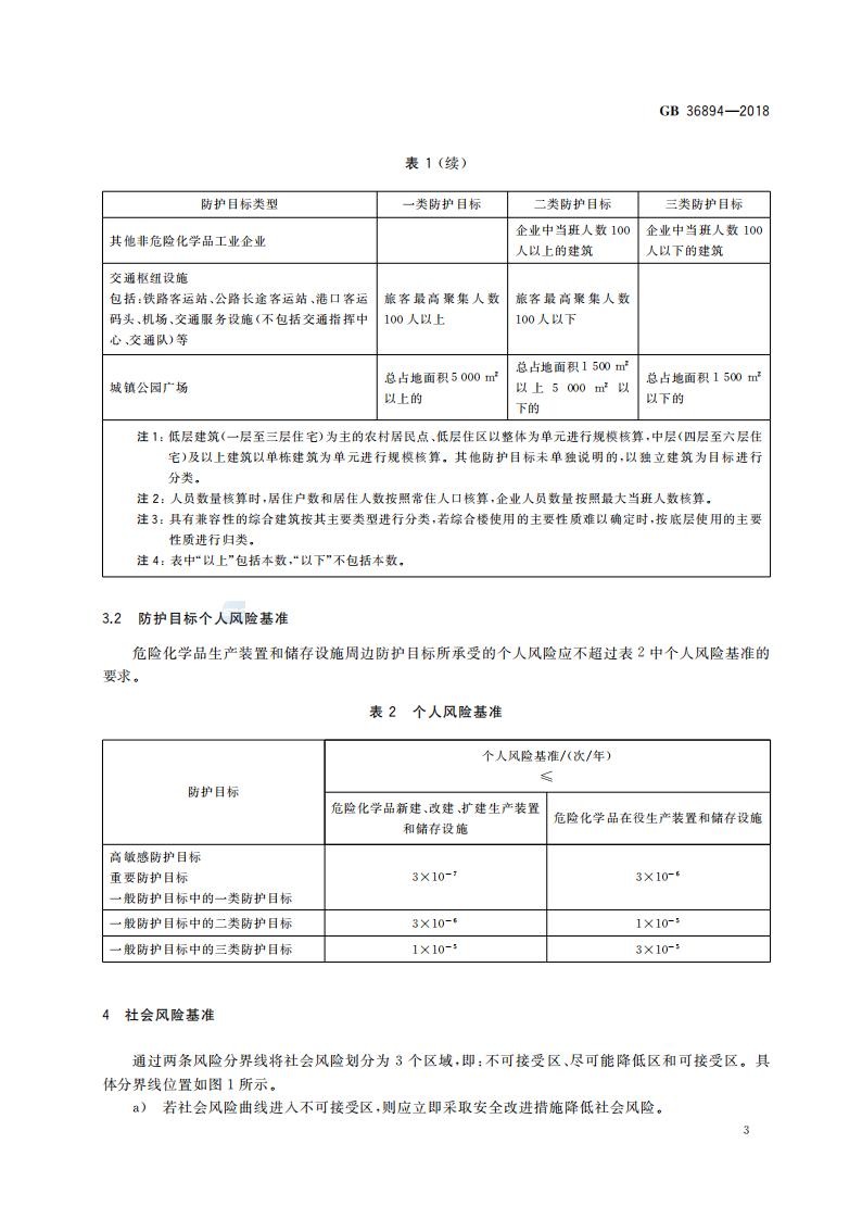 GB 36894-2018 危险化学品生产装置和储存设施风险基准_05.jpg