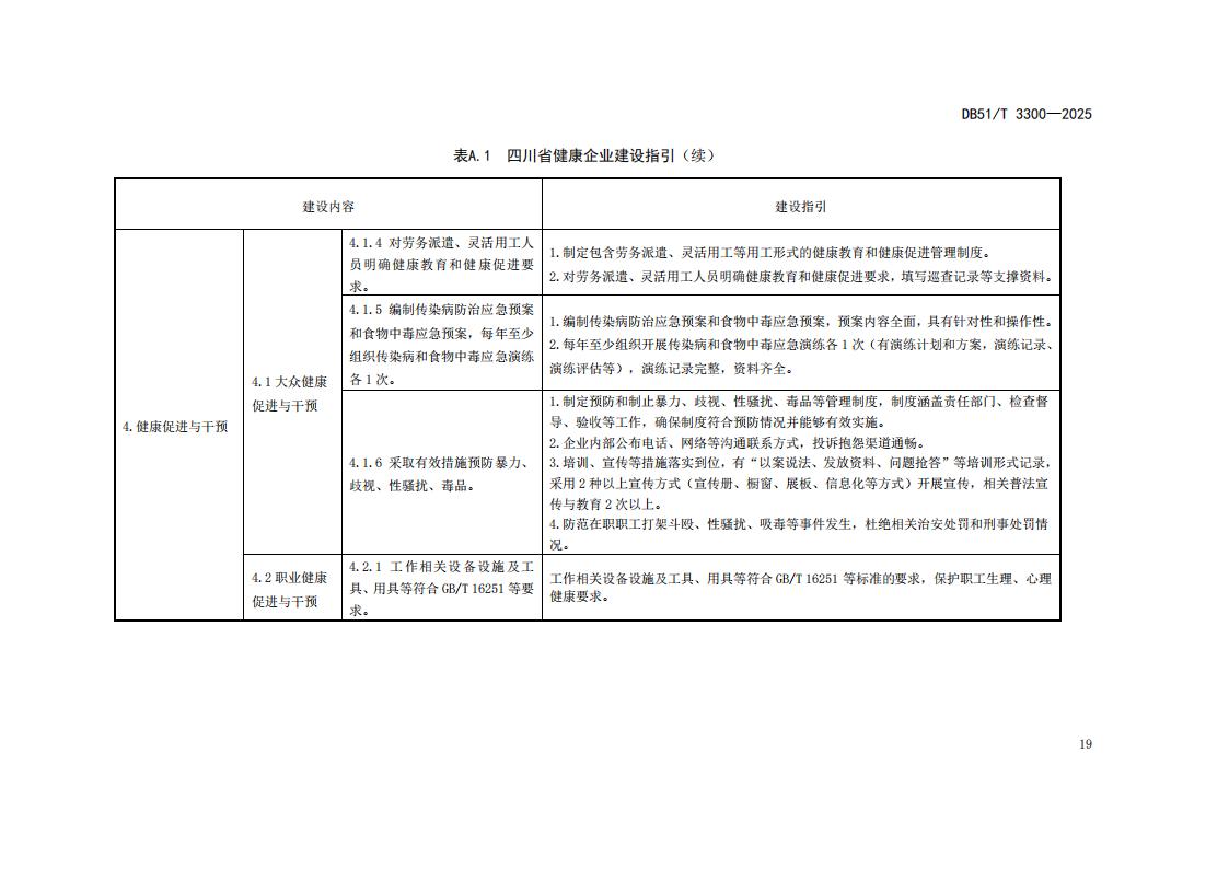 DB51-T 3300-2025 健康企业建设指南_22.jpg