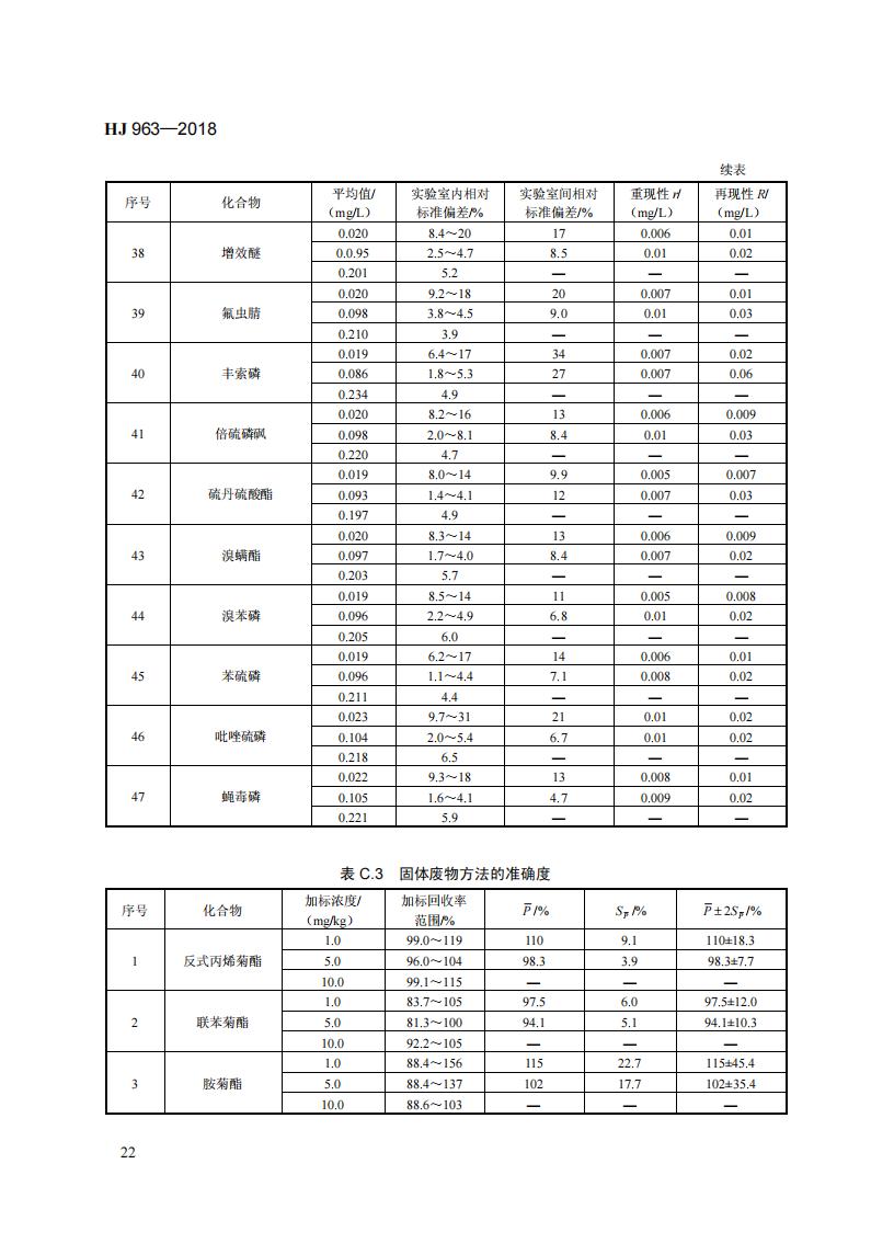 HJ 963-2018 固体废物 有机磷类和拟除虫菊酯类等 47种农药的测定 气相色谱-质谱法_28.jpg