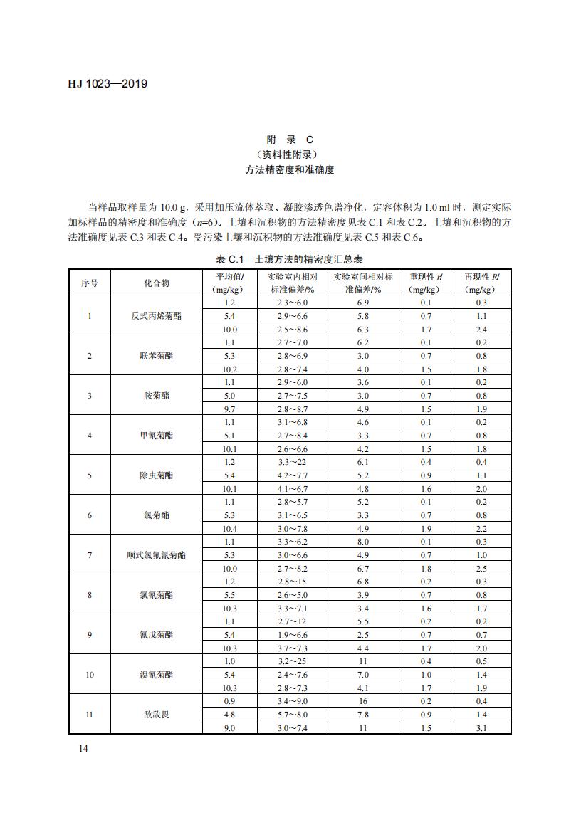 HJ 1023-2019 土壤和沉积物 有机磷类和拟除虫菊酯类等47种农药的测定+气相色谱-质谱法_20.jpg