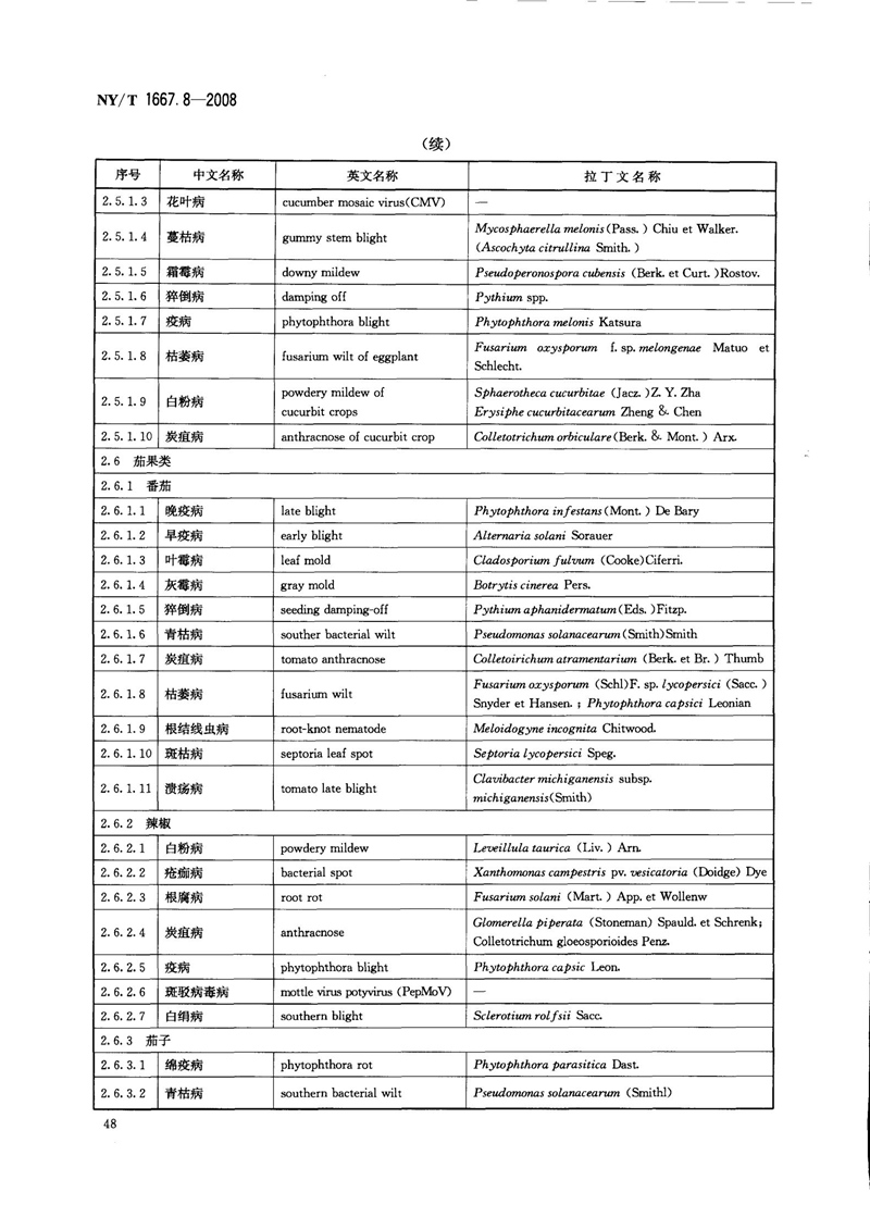 NY-T 1667.8-2008 农药登记管理术语 第8部分：农药应用_50.jpg