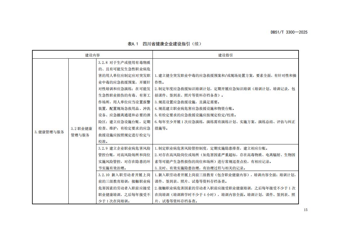DB51-T 3300-2025 健康企业建设指南_18.jpg