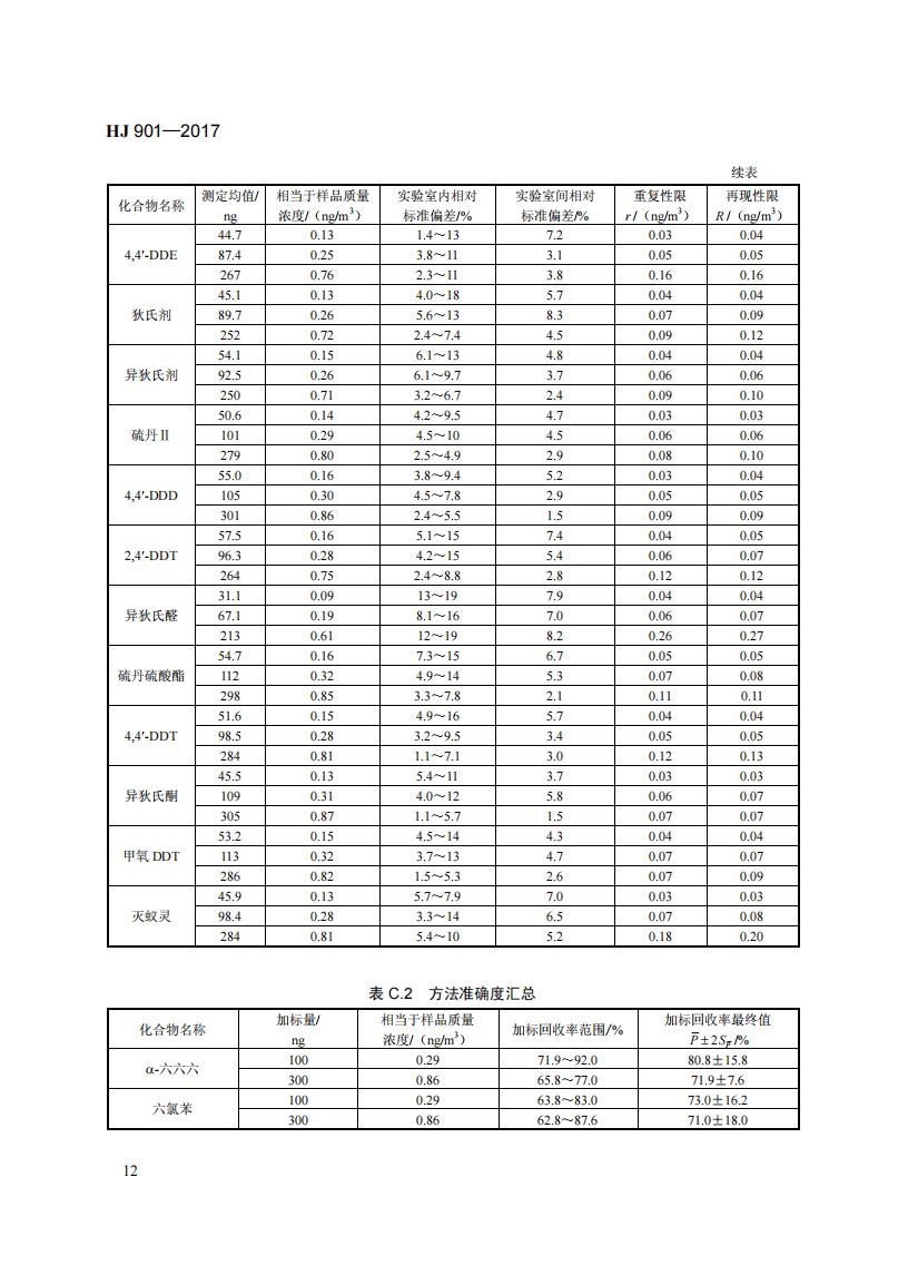 HJ 901-2017 环境空气 有机氯农药的测定-气相色谱法_18.jpg