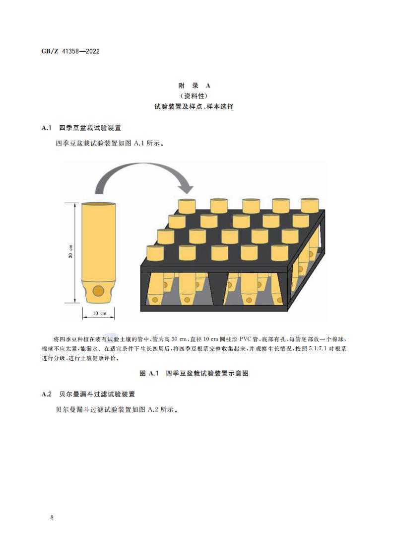 GB-Z 41358-2022 土壤健康综合表征的生物测试方法_12.jpg