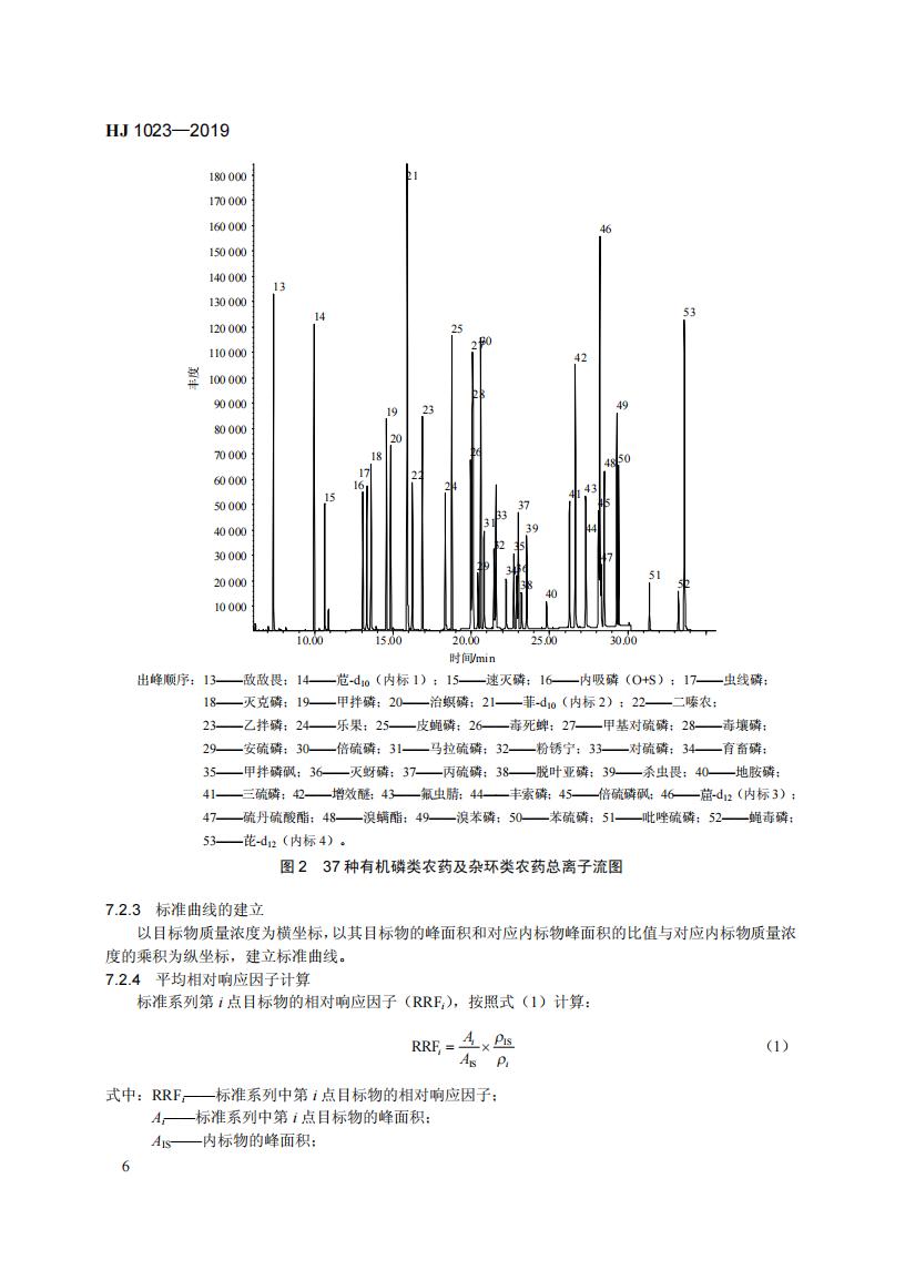 HJ 1023-2019 土壤和沉积物 有机磷类和拟除虫菊酯类等47种农药的测定+气相色谱-质谱法_12.jpg
