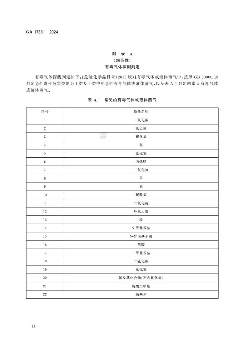 GB 17681-2024 危险化学品重大危险源安全监控技术规范_20.jpg